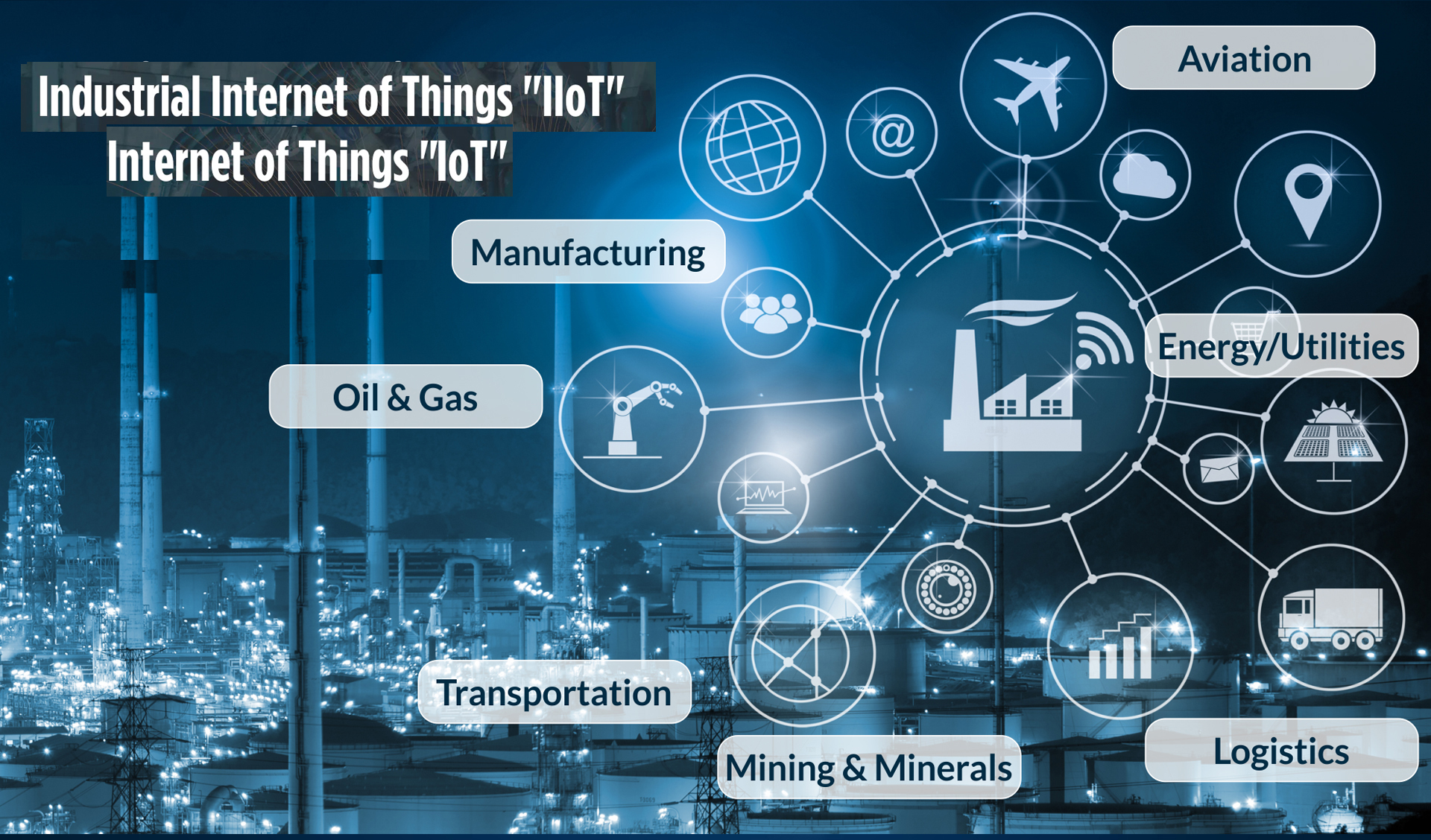 IOT Solutions Image